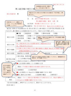 許可申請書サンプル